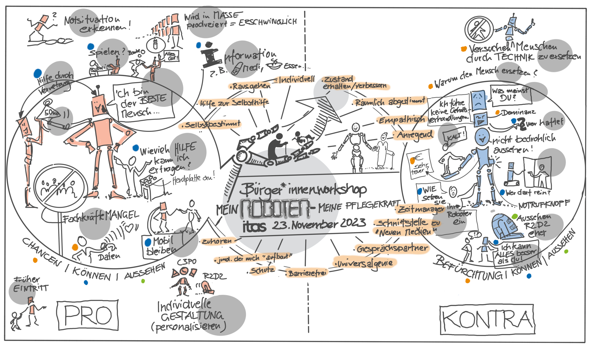 Graphic Recording zu Robotern als Pflegekraft