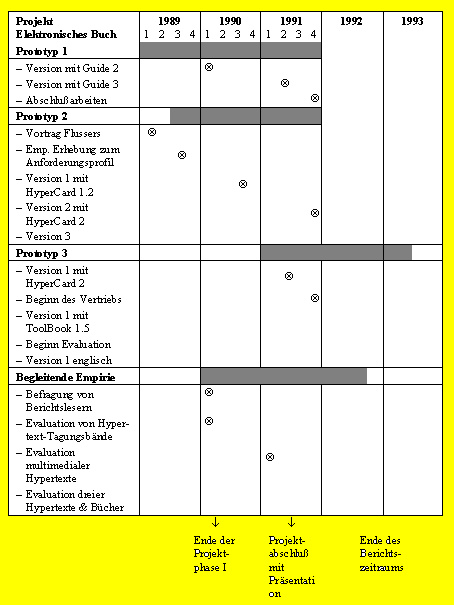 Tabelle 1: Überblick über empirische Projektaktivitäten